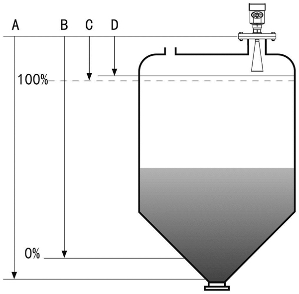 潤(rùn)中自動(dòng)化產(chǎn)品原理圖